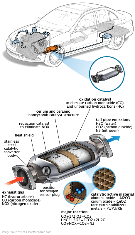See C3511 repair manual